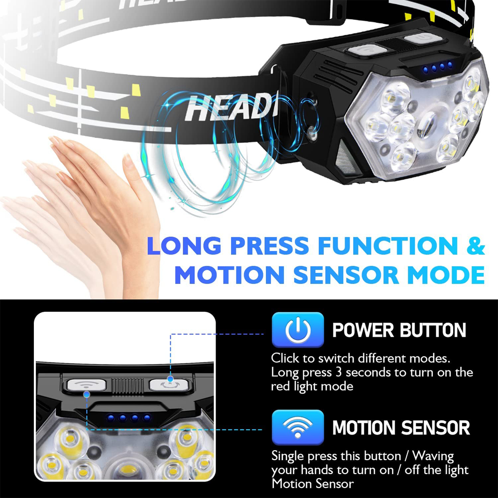 Waterproof LED Head Torch Type - Outdoor Camping Jobs review and price