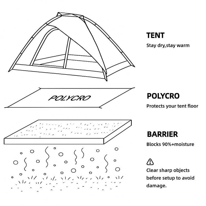 [HODR GEAR]Ultralight Polycro  - Outdoor Camping Rug Waterproof review and price